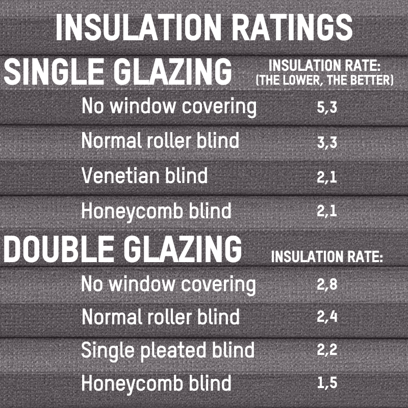 heat reflective blinds